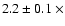 $2.2 \pm 0.1~ \times$