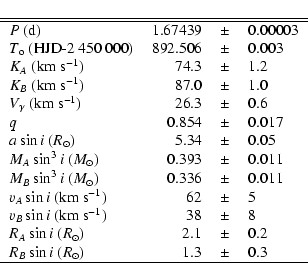 \begin{displaymath}\begin{tabular}{lrcl} \hline\hline
$P$ (d) & 1.67439 &$\pm$ ...
...B\sin i$ ($R_{\odot}$) &1.3 &$\pm$ &0.3 \\ \hline
\end{tabular}\end{displaymath}