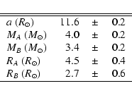 \begin{displaymath}\begin{tabular}{lrcl} \hline \hline
$a$ ($R_{\odot}$) &11.6 &...
...$R_B$ ($R_{\odot}$) &2.7 &$\pm$ &0.6 \\ \hline
\end{tabular}
\end{displaymath}