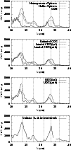 \begin{figure}
\par\includegraphics[angle=-90,width=8.8cm,clip]{H4358F5a}\par\vs...
...space*{3mm}
\includegraphics[angle=-90,width=8.8cm,clip]{H4358F5d}
\end{figure}