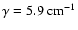 $\gamma=5.9~{\rm cm}^{-1}$