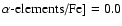 $\alpha\mbox{-elements/Fe}] = 0.0$