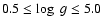 $0.5 \leq \log\; g \leq 5.0$
