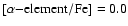 $[\alpha{\rm -element/Fe}] = 0.0$