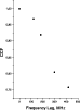 \begin{figure}
\par\includegraphics[width=6.5cm,clip]{shishov_fig2.eps}\end{figure}