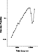\begin{figure}
\par\includegraphics[width=6.5cm,clip]{shishov_fig3.eps}\end{figure}