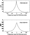 \begin{figure}
\par\includegraphics[width=8.8cm,clip]{shishov_fig4.eps}\end{figure}