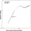 \begin{figure}
\par\includegraphics[width=8.8cm,clip]{shishov_fig6.eps}\end{figure}