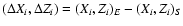 $(\Delta
X_i,\Delta Z_i) = (X_i,Z_i)_{E} - (X_i,Z_i)_{S}$