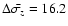 $\Delta \bar{\sigma_{z}} = 16.2$