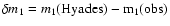 $\delta m_{1} =
m_{1}(\rm {Hyades}) - m_{1}(\rm {obs})$