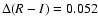 $\Delta(R-I)=0.052$