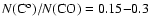 $N({\rm C}^{\rm o})/N({\rm CO}) = 0.15{-}0.3$