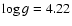 $\log g = 4.22$