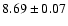$8.69 \pm 0.07$