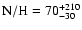 $\rm N/H = 70^{+210}_{-30}$