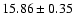 $15.86 \pm0.35$