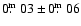 $0\hbox{$.\!\!^{\rm m}$ }03\pm0\hbox{$.\!\!^{\rm m}$ }06$