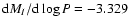 ${\rm d}M_{I}/{\rm d}\log P = -3.329$