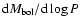 ${\rm d}M_{\rm bol}/{\rm d}\log P$