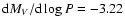 ${\rm d}M_{V}/{\rm d}\log P=-3.22$