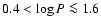 $0.4<\log P\la1.6$