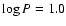 $\log P = 1.0$