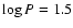 $\log
P =1.5$