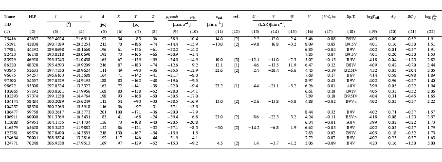 \begin{displaymath}{\tiny {
\begin{tabular}{lcccrrrrrrrrrrrrrccrrc}
\hline \hlin...
....23 & 0.16 & $-$1.50 & 3.00\\ [2.8pt]
\hline\\
\end{tabular}}}\end{displaymath}