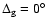 $\Delta_{\rm g} =0^\circ$
