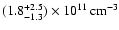 $(1.8^{+2.5}_{-1.3})\times10^{11}\,\rm cm^{-3}$