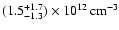 $(1.5^{+1.7}_{-1.3})\times10^{12}\,\rm cm^{-3}$