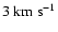 $3~{\rm km~s^{-1}}$
