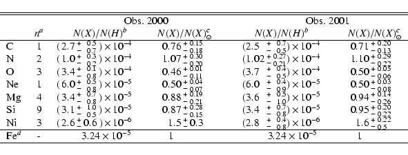 \begin{displaymath}\begin{tabular}{lcl@{$\,^{+}_{-}\,$}r@{$\,\times\,$}l@{\hspac...
...mes10^{-5}~~$} & \multicolumn{2}{l}{1} \\
\hline
\end{tabular}\end{displaymath}