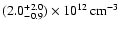 $(2.0^{+2.0}_{-0.9})\times10^{12}\,\rm cm^{-3}$