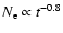 $N_{\rm e} \propto t^{-0.8}$