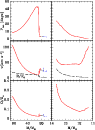 \begin{figure}
\par\resizebox{8.3cm}{!}{\includegraphics[clip]{vrotwr1.eps}} \end{figure}