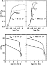 \begin{figure}
\par\resizebox{8.15cm}{!}{\includegraphics[clip]{hrkiport.eps}} \end{figure}