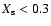 $X_{{\rm s}} < 0.3$
