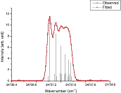 \begin{figure}
\par\includegraphics[width=15cm,clip]{24692port.eps} \end{figure}