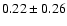 $0.22 \pm 0.26 $