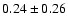 $0.24 \pm 0.26 $