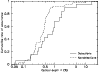\begin{figure}
\par {
\includegraphics[angle=-90,width=8.5cm]{H4319-4.ps} }\end{figure}