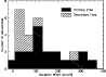 \begin{figure}
\par {
\includegraphics[angle=-90,width=8.5cm]{H4319-5.ps} }\end{figure}