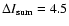 $\Delta I_{\rm sum} = 4.5$