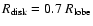 $R_{\rm disk}=0.7~R_{\rm lobe}$