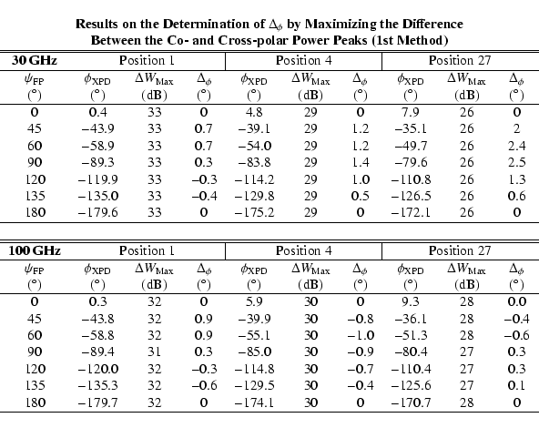 \begin{displaymath}\begin{tabular}{c c c c c c c c c c}
\multicolumn{10}{c}{\bf ...
... $-$174.1 & 30 & 0 & $-$170.7 & 28 & 0 \\
\hline
\end{tabular}\end{displaymath}