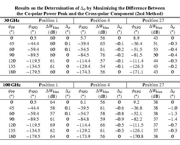 \begin{displaymath}\begin{tabular}{c c c c c c c c c c}
\multicolumn{10}{c}{\bf ...
... $-$173.9 & 56 & 0 & $-$170.8 & 38 & 0 \\
\hline
\end{tabular}\end{displaymath}