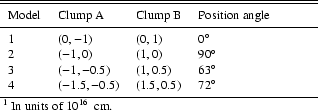 \begin{table}
{
\begin{tabular*}{8cm}{*{4}{l}}
\noalign{\smallskip }
\hline\hli...
...d{tabular*}}
\smallskip {
$^1$\space In units of $10^{16}$ ~cm.}
\par\end{table}