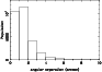 \begin{figure}
\par\includegraphics[width=8cm,clip]{ms3528f1.eps}\end{figure}